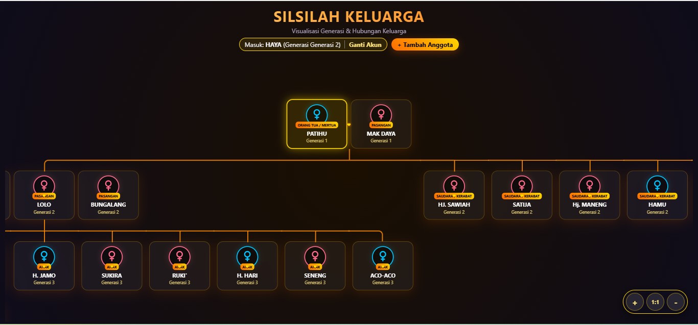 Gambar Produk